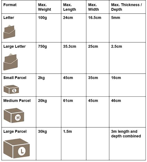 parcel size guide.